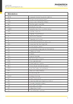 Preview for 5 page of Zenitel PHONTECH SR 8300 MkII User Manual