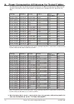 Preview for 16 page of Zenitel Vingtor Stentofon FCDC1 Configuration Manual