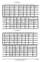 Preview for 40 page of Zenitel Vingtor Stentofon SPA-AC6 Configuration & Installation Manual