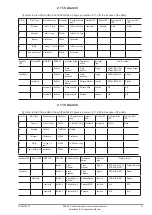 Preview for 41 page of Zenitel Vingtor Stentofon SPA-AC6 Configuration & Installation Manual