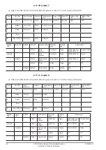 Preview for 42 page of Zenitel Vingtor Stentofon SPA-AC6 Configuration & Installation Manual