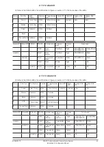 Preview for 43 page of Zenitel Vingtor Stentofon SPA-AC6 Configuration & Installation Manual