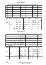 Preview for 45 page of Zenitel Vingtor Stentofon SPA-AC6 Configuration & Installation Manual