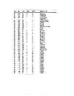 Preview for 99 page of Zenith Data Systems Z-39 Technical Training Manual