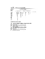 Preview for 128 page of Zenith Data Systems Z-39 Technical Training Manual