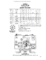 Preview for 15 page of Zenith 10-S-130 Service Manual