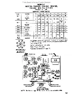 Preview for 19 page of Zenith 10-S-130 Service Manual