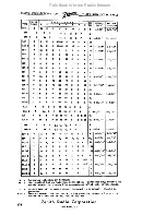 Preview for 48 page of Zenith 10-S-130 Service Manual