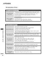 Preview for 66 page of Zenith 19LS4D Installation And Operating Manual