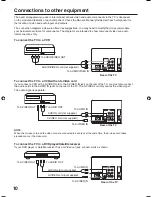 Предварительный просмотр 10 страницы Zenith 206-3923 Operating Manual