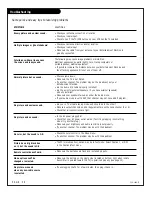 Preview for 38 page of Zenith 3235DT Installation & Operating Manual