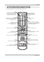 Предварительный просмотр 9 страницы Zenith 56DC1DUC Installation And Operating Manual, Warranty