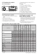 Preview for 14 page of Zenith 7179242900 User Manual