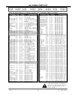 Preview for 61 page of Zenith A19A02D Service Manual