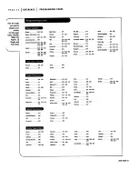 Preview for 34 page of Zenith A25A22BT Operating Manual & Warranty