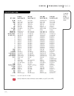 Предварительный просмотр 35 страницы Zenith A25A23W Operating Manual