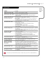 Предварительный просмотр 37 страницы Zenith A25A23W Operating Manual