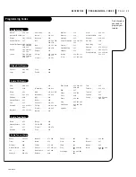 Preview for 29 page of Zenith A25A76R Operating Manual