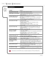 Preview for 32 page of Zenith A25A76R Operating Manual