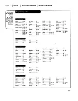 Предварительный просмотр 40 страницы Zenith A25B33 Operating Manual & Warranty