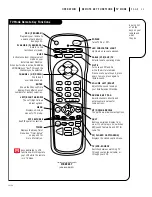 Preview for 11 page of Zenith A25B33W Operating Manual