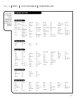 Preview for 40 page of Zenith A25B33W Operating Manual