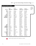 Preview for 41 page of Zenith A25B33W Operating Manual