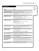 Preview for 43 page of Zenith A25B33W Operating Manual