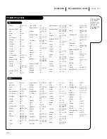 Preview for 39 page of Zenith A27B41 Operating Manual