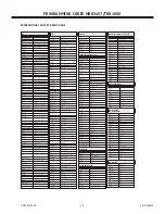 Предварительный просмотр 11 страницы Zenith A50M84D Series Service Manual