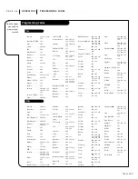 Preview for 36 page of Zenith A50M84WOM Operating Manual And Warranty