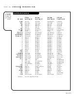 Preview for 38 page of Zenith A50M84WOM Operating Manual And Warranty