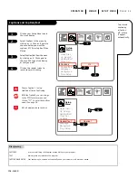 Предварительный просмотр 23 страницы Zenith A50M91W Series Operating Manual