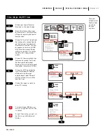 Предварительный просмотр 27 страницы Zenith A50M91W Series Operating Manual