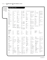 Preview for 42 page of Zenith A50M91W Series Operating Manual