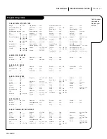 Предварительный просмотр 43 страницы Zenith A50M91W Series Operating Manual