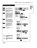 Preview for 27 page of Zenith A60M91W9 Series Operating Manual & Warranty