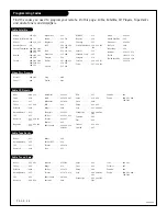 Preview for 28 page of Zenith B19A23DC Operating Manual