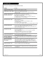 Preview for 30 page of Zenith B19A23DC Operating Manual