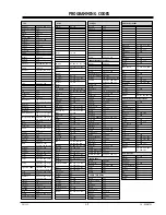 Preview for 14 page of Zenith B25A10Z Service Manuallines