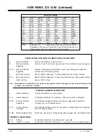 Preview for 33 page of Zenith B25A10Z Service Manuallines