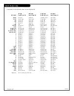 Preview for 30 page of Zenith B25A11Z Operating Manual