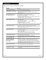 Preview for 31 page of Zenith B25A11Z Operating Manual