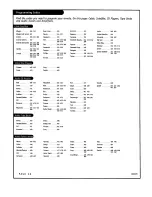 Предварительный просмотр 36 страницы Zenith B25A24W Operating Manual & Warranty