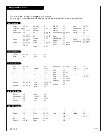 Предварительный просмотр 44 страницы Zenith B27B40Z Operating Manual & Warranty