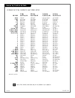 Предварительный просмотр 45 страницы Zenith B27B40Z Operating Manual & Warranty