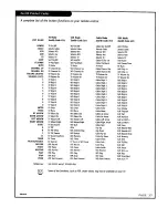 Preview for 37 page of Zenith B32AZ4W Operating Manual & Warranty