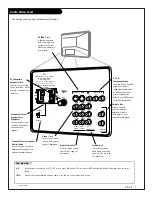 Предварительный просмотр 7 страницы Zenith B50M88W Operating Manual & Warranty