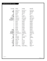 Предварительный просмотр 43 страницы Zenith B50M88W Operating Manual & Warranty