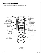 Preview for 11 page of Zenith C19A21D Operating Manual & Warranty